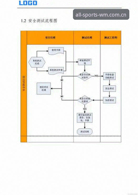 完美体育平台风险规避实用技巧：从下载到登录全流程指南