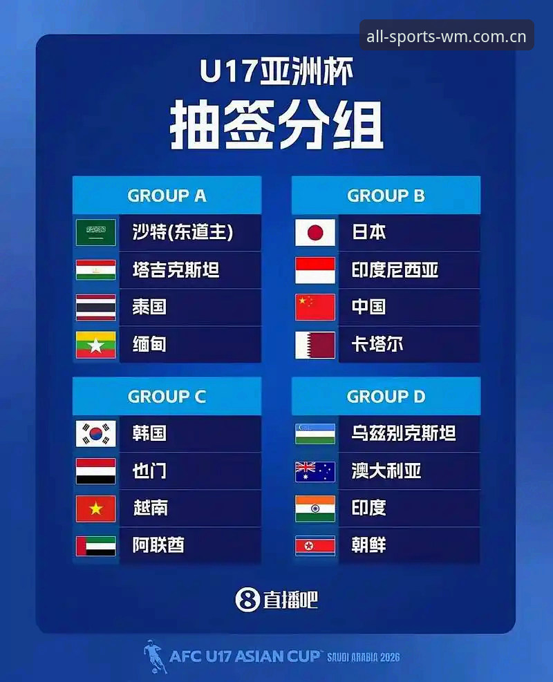 U17世界杯抽签结果深度解读：中国男女足分组形势与完美体育平台观赛指南